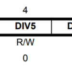 Screenshot of the PLL Control and Status Register description from the ATmega32U2 datasheet.